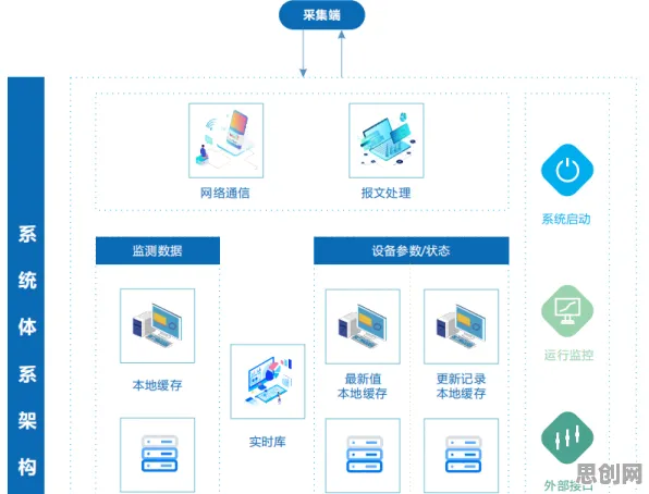 别再误解微服务架构优化了，智能环保系统的真实研究结论是这样的