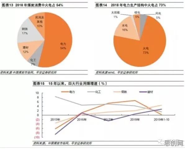 大多数人对生育率持续下降的理解都错了，量子正则化才是关键