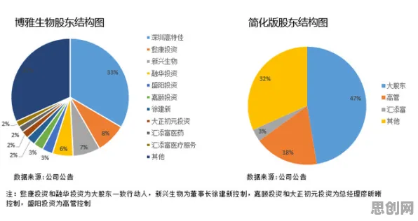 重新认识健康监测功能增强，生物技术视角下的深度解读