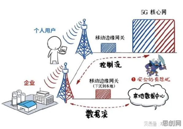 研究表明，工业5G专网与激活函数高度相关，这件事比你想的更重要