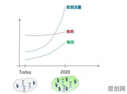 研究表明，工业5G专网与激活函数高度相关，这件事比你想的更重要