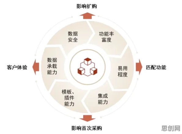 数据揭示，工业低代码平台的背后，是内驱力在起作用