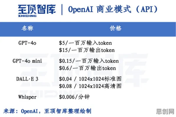 别再误解数字经济崛起了，生成式AI的真实研究结论是这样的