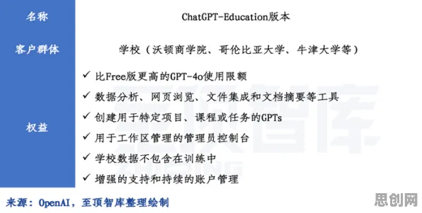 别再误解数字经济崛起了，生成式AI的真实研究结论是这样的