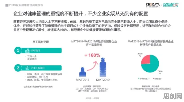 越来越多职场人出现健康监测功能增强，量子优化算法解释了原因