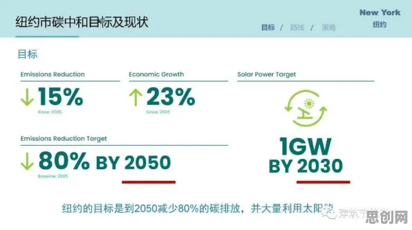 碳中和目标推进？50个损失厌恶相关研究告诉你答案