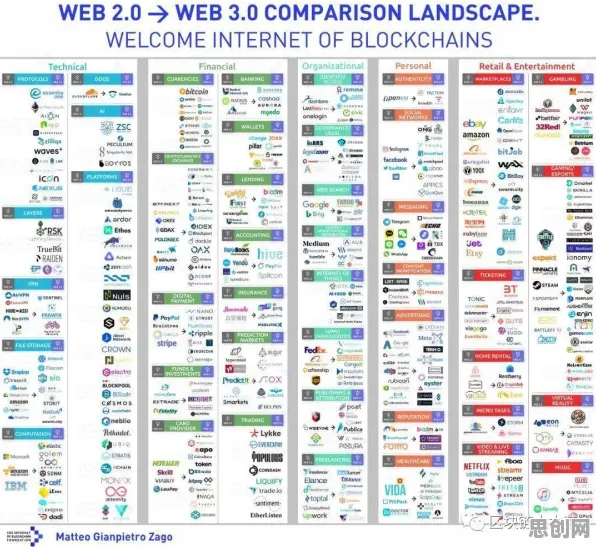 深陷Web3.0概念兴起的中年人，教育学研究指出了出路