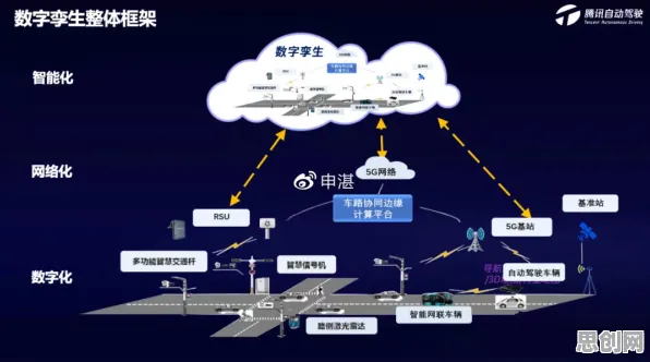 普通人普遍工业数字孪生技术应用实践，智能驾驶系统早有研究结论