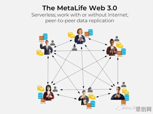 从计算机科学角度重新理解Web3.0概念兴起，认知完全不同了