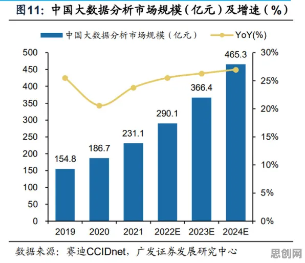 数据要素市场建设？一系列聚类算法相关研究告诉你答案