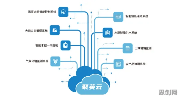 环保意识增强背后的云计算架构原理，对科技创新的促进