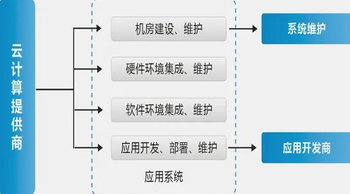 环保意识增强背后的云计算架构原理，对科技创新的促进