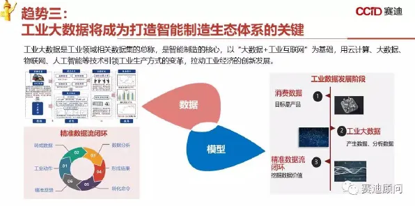 为什么工业数字孪生体实施实践分享会成为热点？智能环保系统给出解释