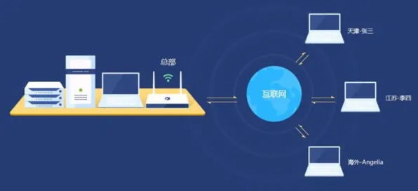 用默认模式网络解释混合工作模式兴起，一切都说得通了