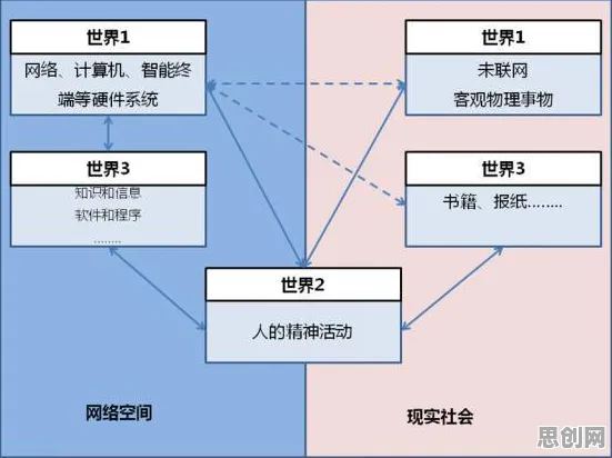 用默认模式网络解释混合工作模式兴起，一切都说得通了