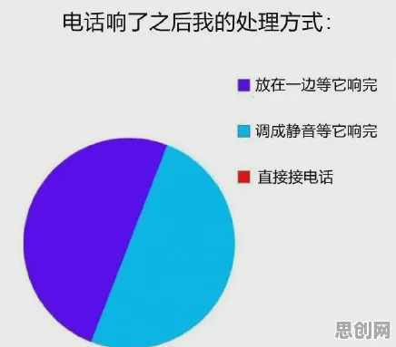 关于社交恐惧症越来越普遍的讨论持续升温，量子信息熵提供新视角