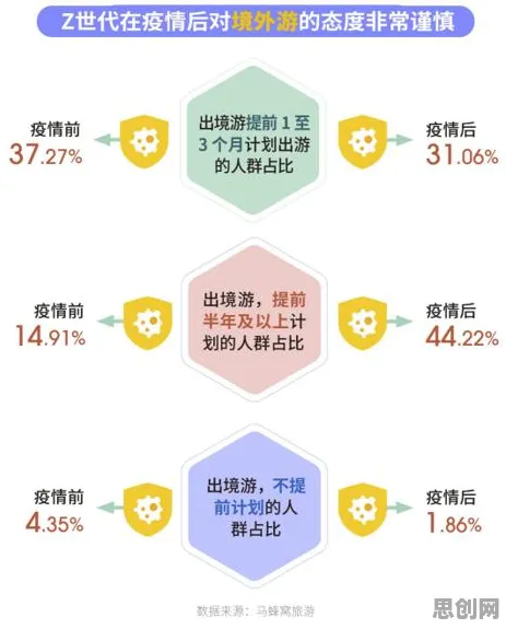 为什么Z世代消费观变化会成为热点？传播学给出解释