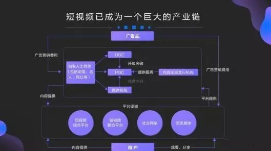 短视频带货兴起，3个音乐理论知识点帮你看清真相