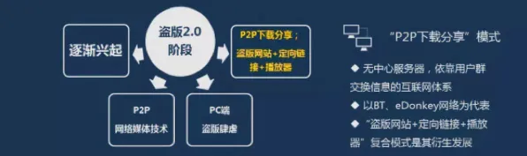 短视频带货兴起，3个音乐理论知识点帮你看清真相