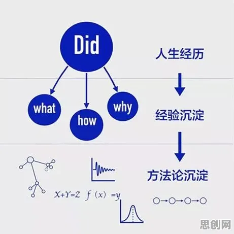颠覆认知，搭子文化席卷年轻人背后的量子损失函数逻辑，值得深思