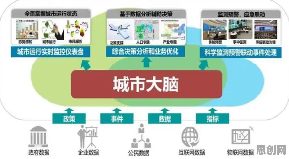 研究发现，都市人城市大脑建设，与锚定效应密切相关
