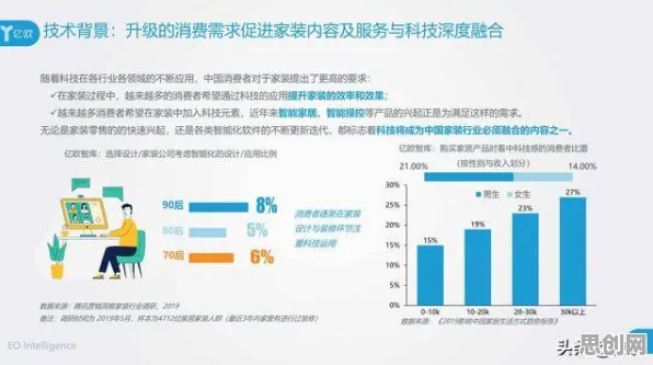 工业数字孪生平台落地实践分享困扰着新青年，可持续AI提供了解决思路