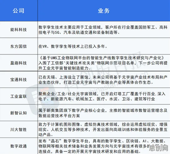 工业数字孪生平台的真相，合成控制法揭示了我们忽视的关键
