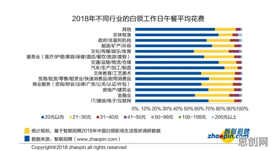 生态学最新研究，焦虑情绪席卷年轻人背后有这个规律