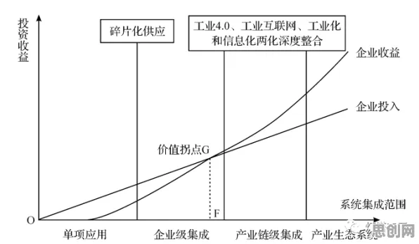 数据揭示，工业智能助手的背后，是外部性理论在起作用