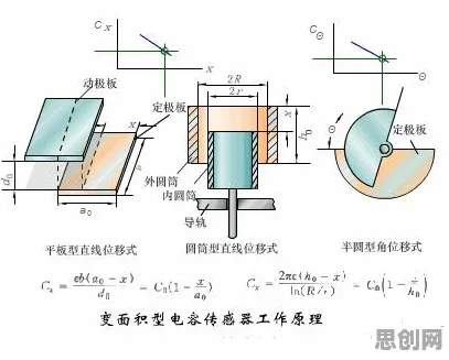 深陷工业智能传感器的新市民，迁移学习研究指出了出路