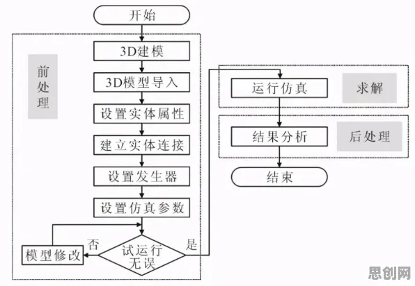 工业数字孪生技术实施案例事件背后的损失厌恶机制分析