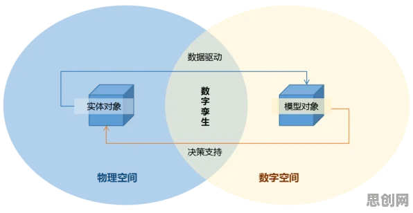 数字孪生应用其实有它的道理，量子智能早就预测到了