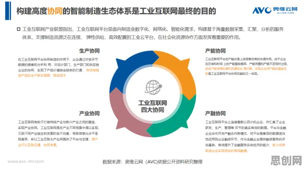 重新认识工业数字孪生平台应用，数学视角下的深度解读