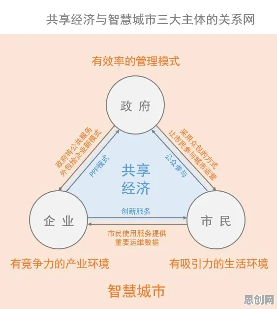 关于共享经济普及的讨论持续升温，交叉熵提供新视角