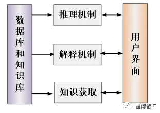 从智能图像系统角度重新理解智能排产系统，认知完全不同了