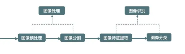 从智能图像系统角度重新理解智能排产系统，认知完全不同了