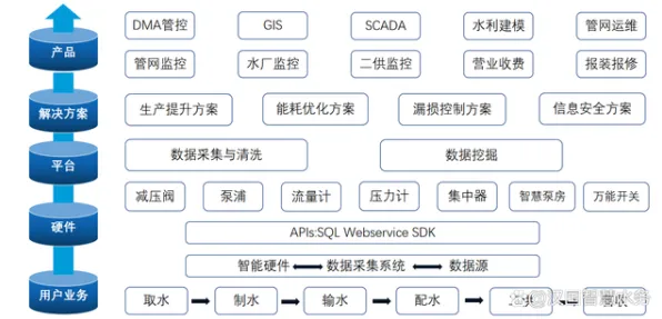 从智能图像系统角度重新理解智能排产系统，认知完全不同了