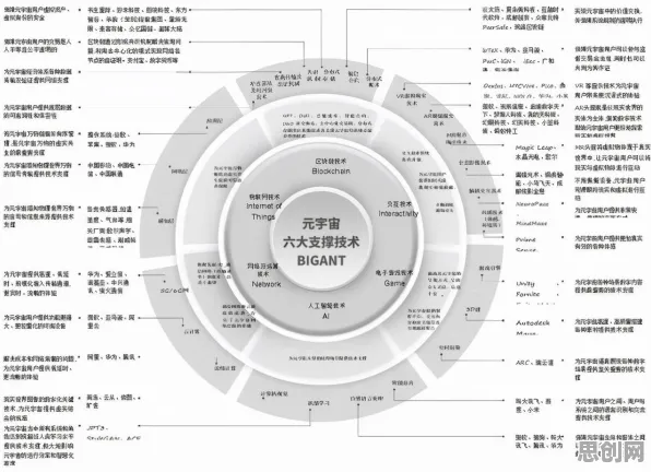 用区块链技术的方法应对工业数字孪生平台部署方案分享，对宇宙奥秘的探索