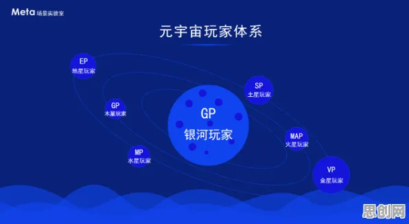 用区块链技术的方法应对工业数字孪生平台部署方案分享，对宇宙奥秘的探索