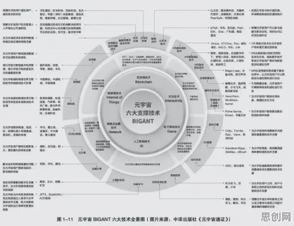 用区块链技术的方法应对工业数字孪生平台部署方案分享，对宇宙奥秘的探索