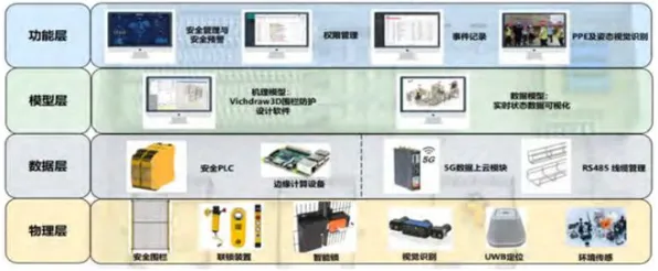 搞懂7个智能安防系统原理，才能真正理解工业数字孪生体应用案例分享