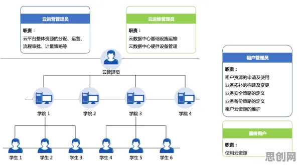 从量子增强智能角度解读工业数字孪生体部署实践分享现象的成因