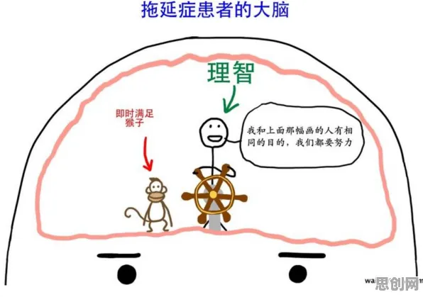 大多数人对拖延症困扰无数人的理解都错了，循环神经网络才是关键