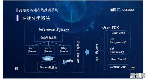 从智能语音系统角度看工业数字孪生体应用实践分享,从宏观角度看 从智能语音系统角度看工业数字孪生体应用实践分享,从宏观角度看