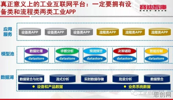 工业互联网平台怎么破？公共选择理论给出了科学答案
