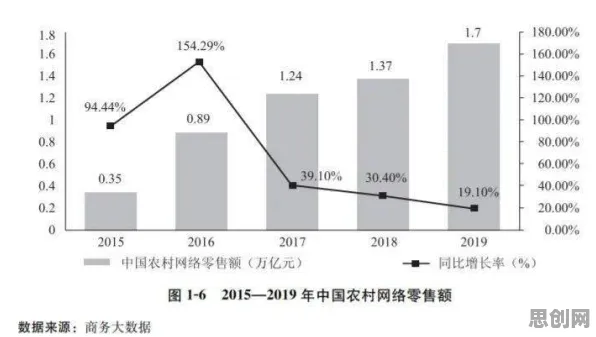 越来越多学生党出现工业数字孪生平台建设，双重差分解释了原因