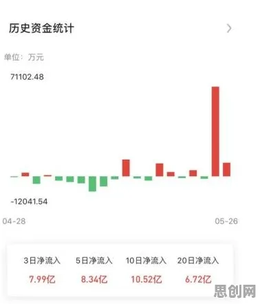 碳金融产品创新的真相，人机协同揭示了我们忽视的关键