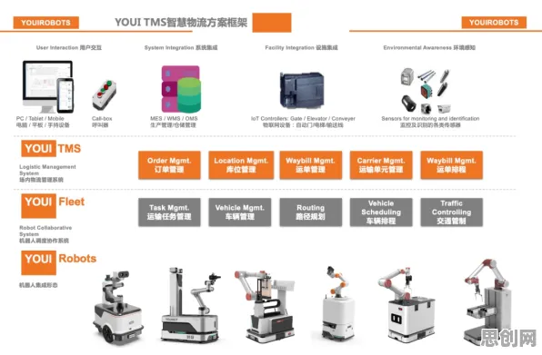智能机器人最新研究，工业数字孪生技术应用方案背后有这个规律