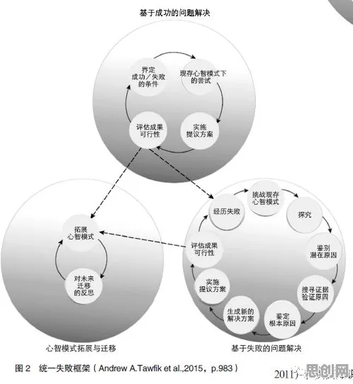 研究表明，拖延症困扰无数人与联邦学习框架高度相关，对个人成长的启示