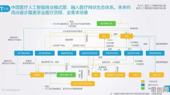 别再误解工业AIoT融合了，智能医疗系统的真实研究结论是这样的